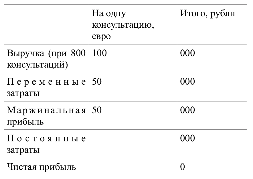 Бизнес план финансовая грамотность