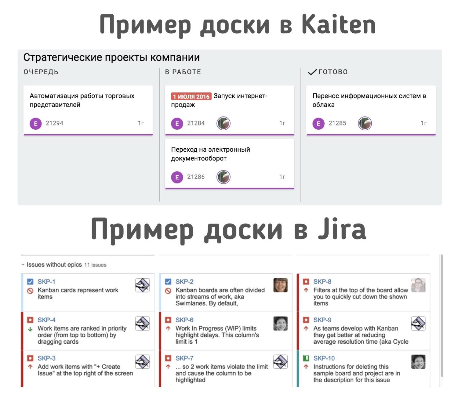 Как управлять задачами через карточки и не допустить революцию в офисе |  RB.RU