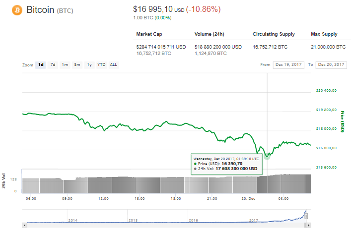 Курс биткоина к рублю. 0.00000001 BTC В рублях. Биткоина к рублю. Биткоин к рублю. BTC К рублю.