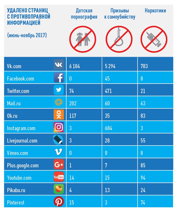 Запрещенные материалы рф. Социальные сети в России. Запрет социальных сетей. Соц сети все полный список запрещенных. Запрещенная соц сеть в РФ.