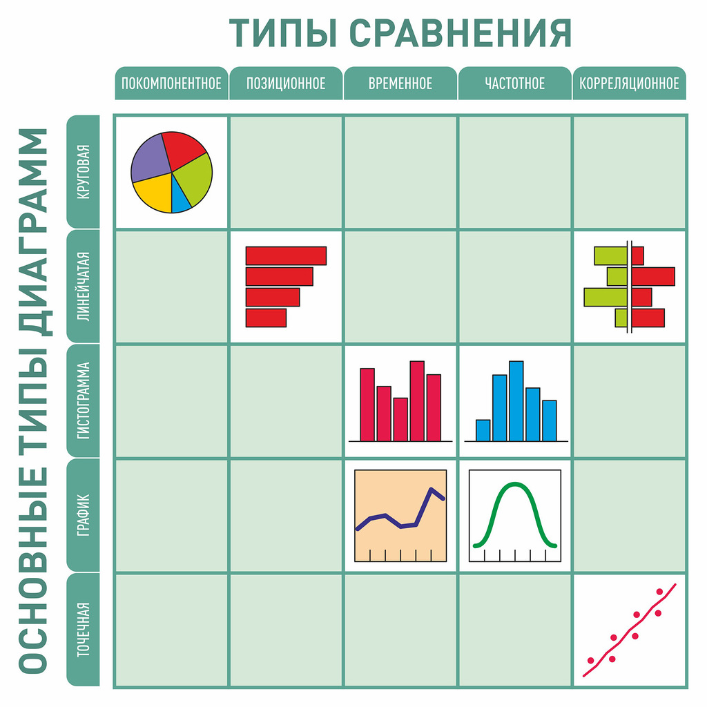 Виды сравнения данных. Джин Желязны говори на языке диаграмм. Джина Желязны «говори на языке диаграмм». Графики сравнения. Типы сравнения диаграмм.