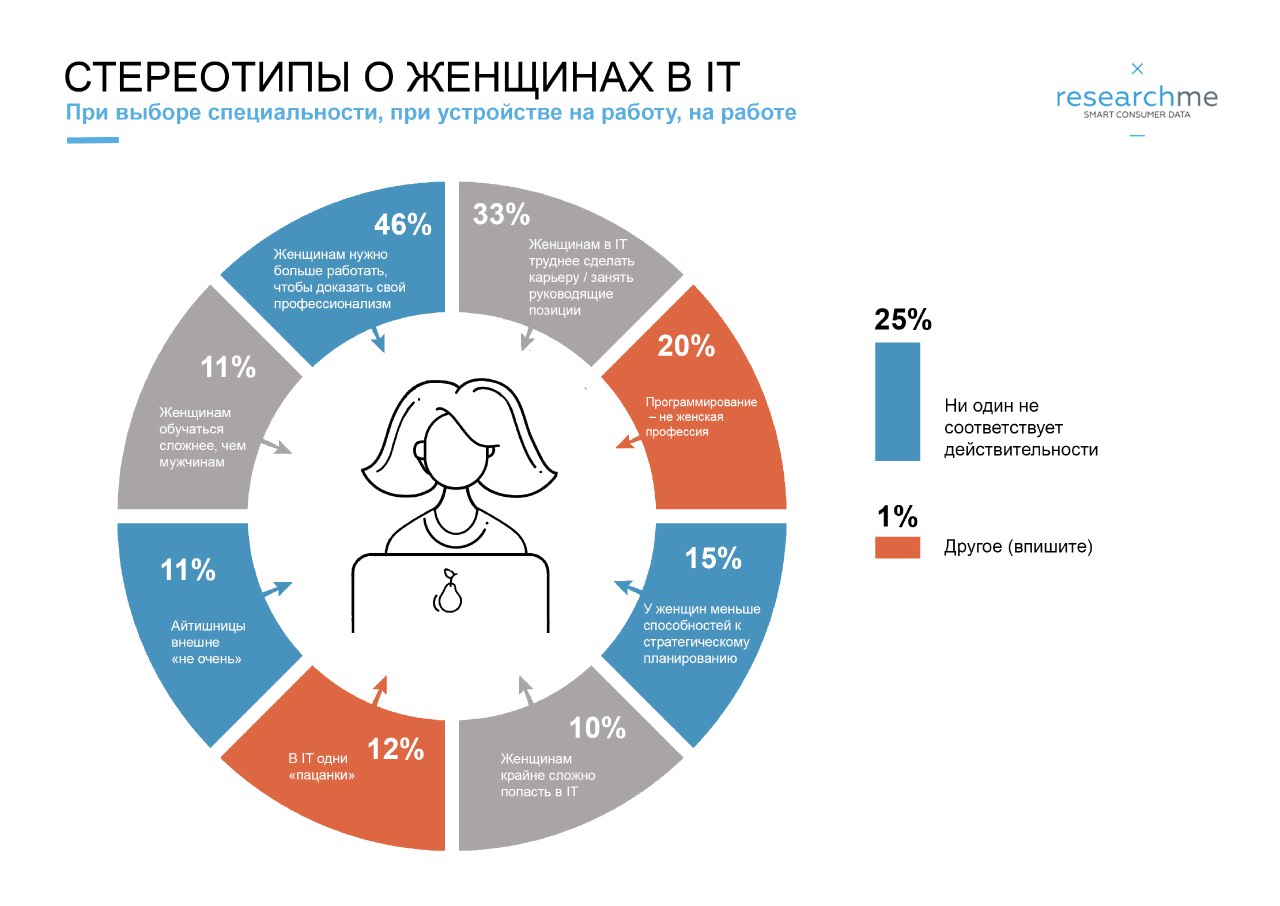 Access Darknet Markets