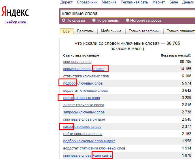 Ключевые слова для сайта. Ключевые слова keywords. Поиск ключевых слов. Ключевые запросы.