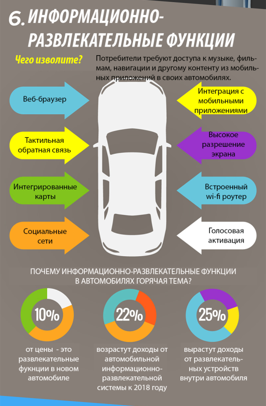 Функции автомобиля. Функция в авто. Распределение ролей в автомобиле. Функционал автомобиля.