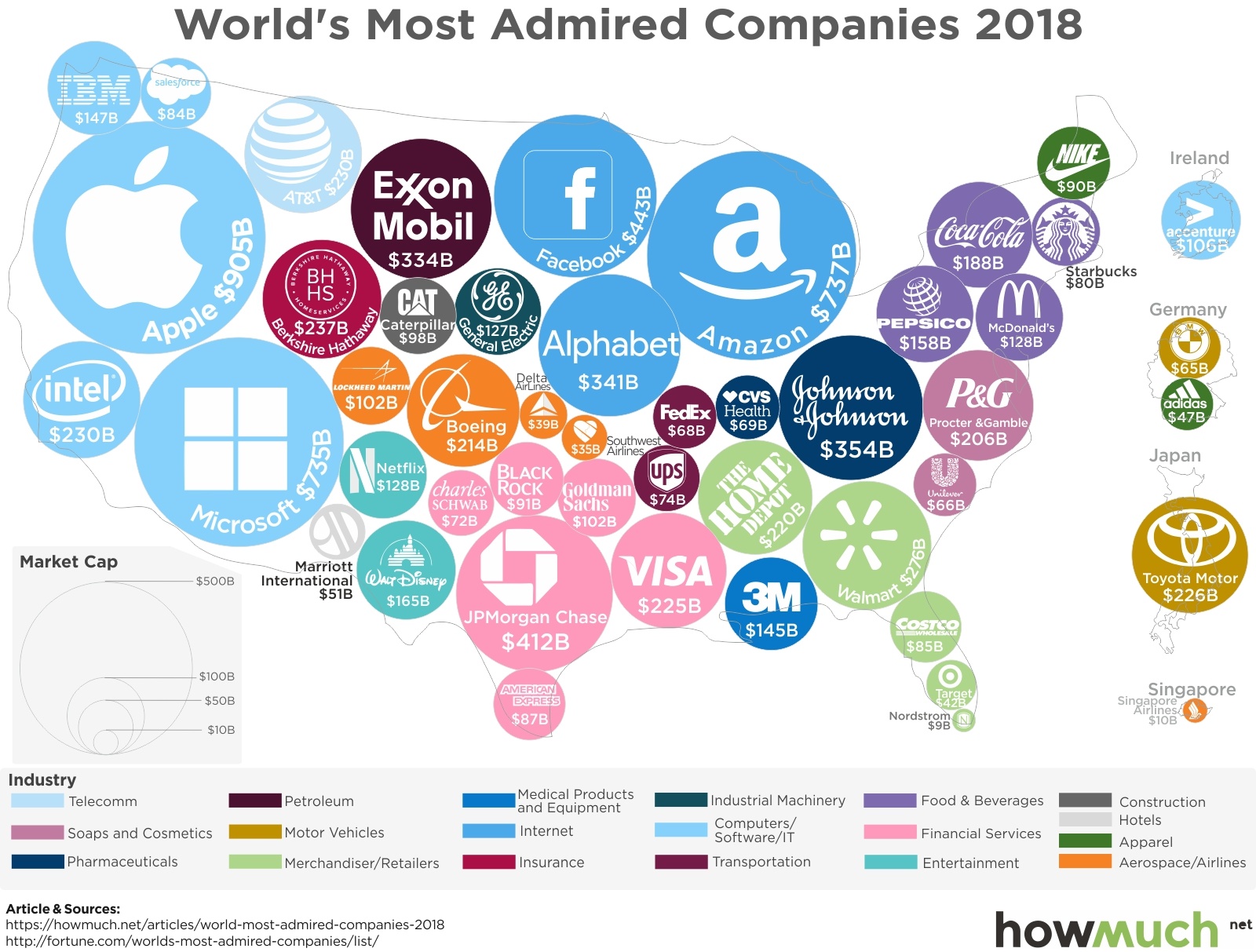 World market is. Крупные мировые корпорации. Самые крупные компании. Самые крупные корпорации. Крупнейшие мировые компании.